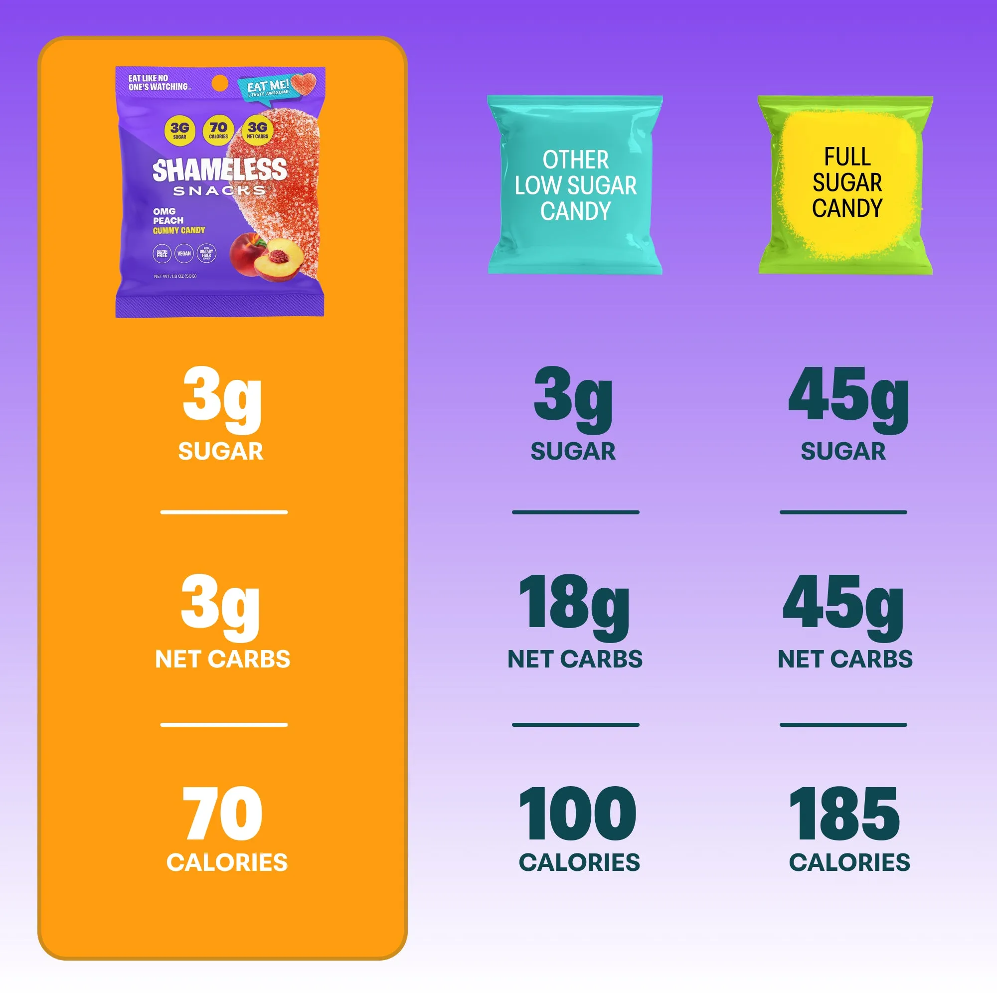 OMG Sour Peach Gummies - Samples